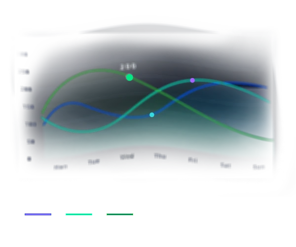 Γράφημα εξέλιξης AI Visibility